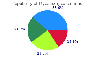 purchase online mycelex-g