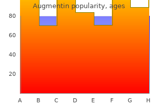 cheap augmentin on line