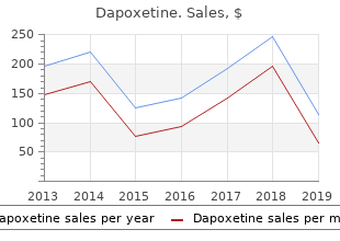 buy cheap dapoxetine on-line