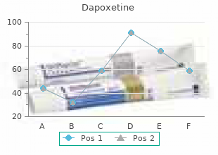 dapoxetine 90 mg with mastercard