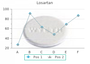 losartan 50 mg for sale