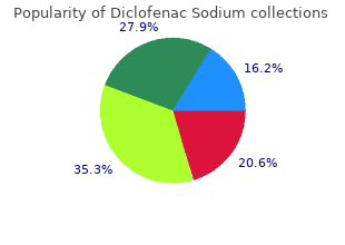generic diclofenac 100 mg amex