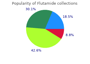 cheap flutamide 250mg with visa