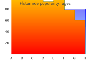 flutamide 250 mg discount