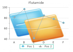 buy flutamide with a mastercard