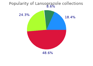 cheap 30 mg lansoprazole with mastercard