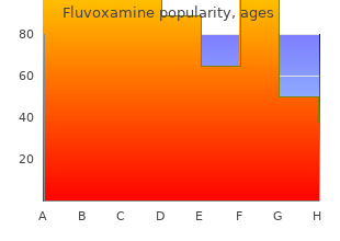 buy fluvoxamine 50 mg line