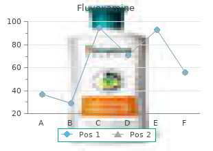 purchase fluvoxamine without a prescription