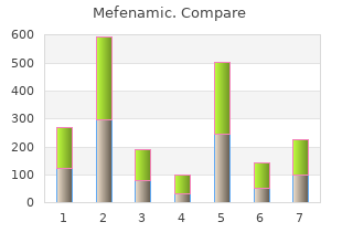 generic mefenamic 250 mg