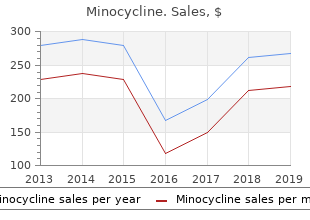 purchase minocycline overnight