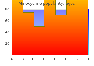 discount minocycline online