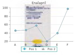 purchase 10 mg enalapril fast delivery