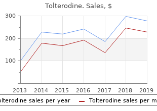 cheap 1 mg tolterodine free shipping