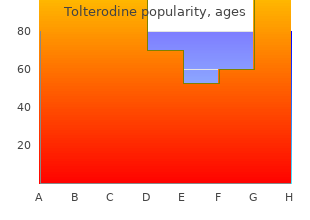 purchase tolterodine 4 mg with visa