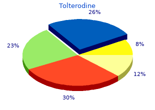 generic tolterodine 1 mg with mastercard