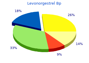 buy cheap levonorgestrel 0.18 mg online