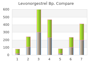 buy 0.18mg levonorgestrel mastercard