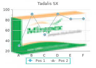 purchase tadalis sx with american express