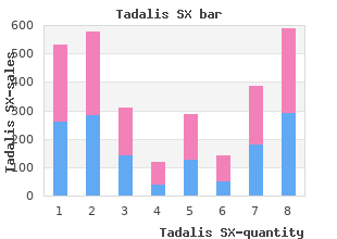 purchase generic tadalis sx pills