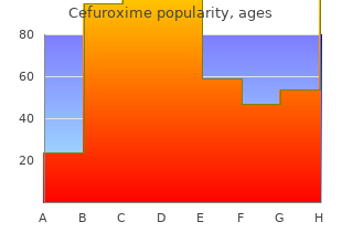 buy cefuroxime 500mg lowest price