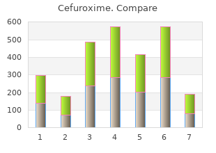 buy discount cefuroxime line