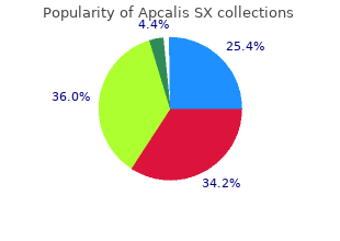 cheap generic apcalis sx uk