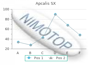 buy 20mg apcalis sx with mastercard