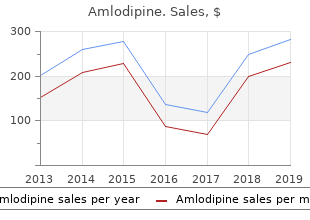 generic amlodipine 10 mg on line