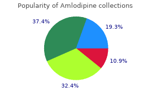 amlodipine 10 mg without prescription