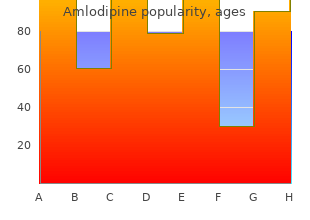 order genuine amlodipine online