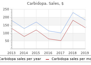 purchase cheap carbidopa online