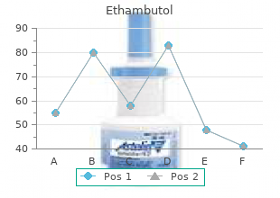 discount ethambutol 600 mg free shipping