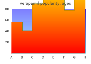 buy verapamil 120mg