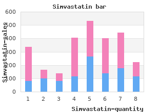 best purchase for simvastatin