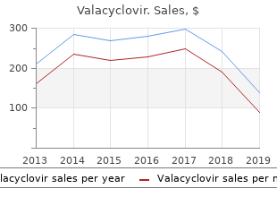 order valacyclovir 500mg with visa