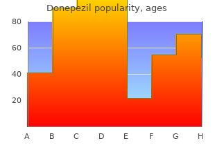 cost of donepezil