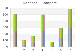 buy generic donepezil from india