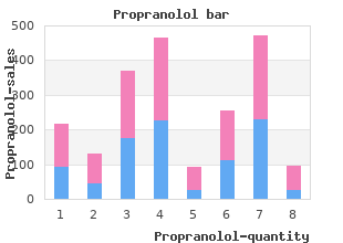 buy propranolol american express