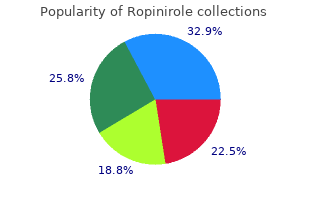 discount ropinirole 0.5mg free shipping
