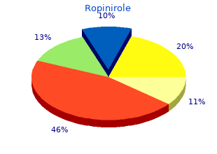 buy ropinirole