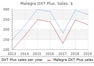 purchase malegra dxt plus with american express