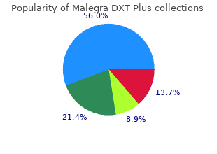 malegra dxt plus 160 mg lowest price