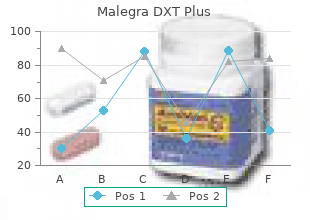 purchase malegra dxt plus once a day