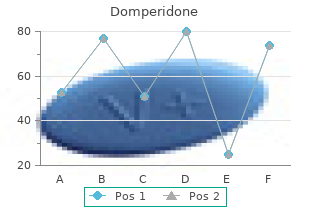 purchase domperidone 10mg without prescription