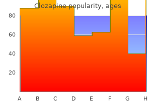 generic clozapine 100 mg