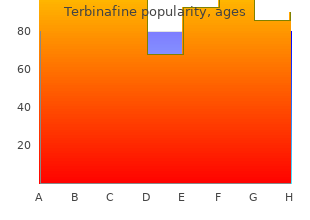 purchase cheap terbinafine line