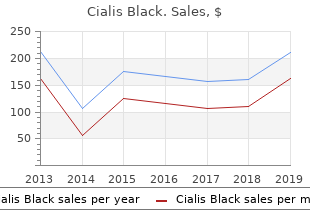 purchase online cialis black