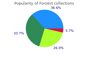 generic forzest 20mg otc