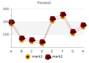 purchase cheapest forzest