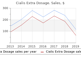 order discount cialis extra dosage on line
